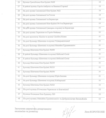 У Черкасах працюватиме майже 50 пунктів продажу новорічних дерев (адреси)