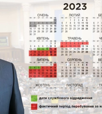 Нардепа від ОПЗЖ Борта відряджали в Угорщину на шість днів, але він пробув за кордоном два місяці