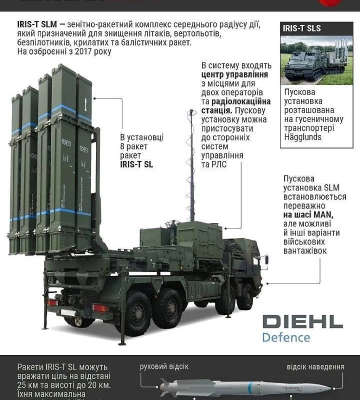 Новий пакет військової допомоги для України оголосив міністр оборони ФРН