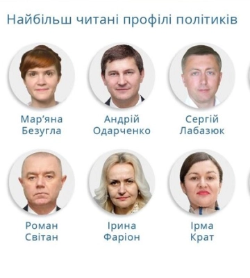 Скандали, інтриги, розслідування – яких політиків шукали українці в листопаді Скандали, інтриги, розслідування – яких політиків шукали українці в листопаді