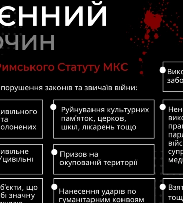 Совершивших зверства в Донецкой области идентифицировала СБУ: насиловали женщин и пытали пленных