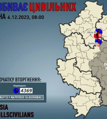 Внаслідок обстрілів на Донеччині за добу одна людина загинула, ще 7 – отримали поранення