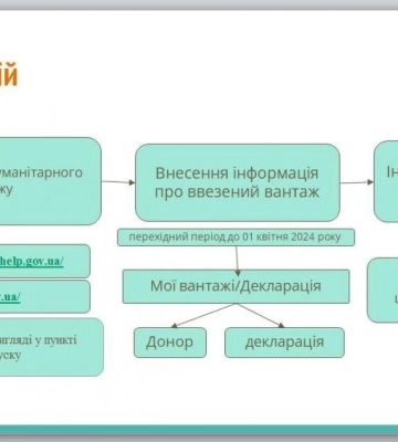 Громадам Рівненщини пояснили нові правила ввезення гуманітарки