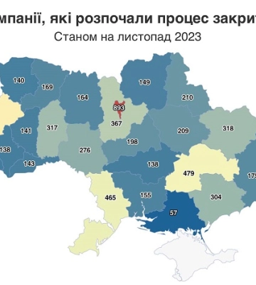 В Украине за 2023 год закрылось втрое меньше компаний, чем до войны