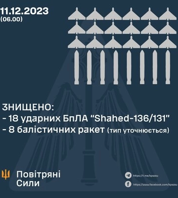 Як українська ППО відпрацювала удар балістикої по Києву та черговий напад &quot;шахедів&quot; - ППО