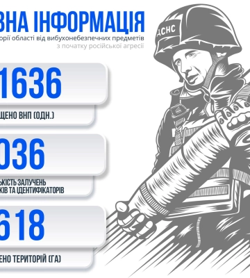 Оперативна інформація, щодо розмінування території Миколаївської області