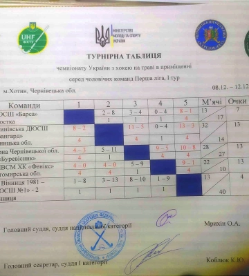 Шосткинські хокеїсти відіграли перший тур чемпіонату України
