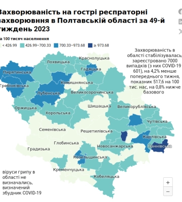 На Полтавщині за тиждень зафіксували понад 600 нових випадків COVID-19