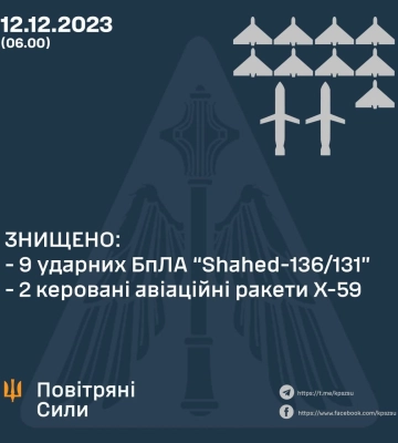 Войска рф ночью атаковали территорию Украины «Шахедами» — как отработала ПВО