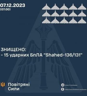 Сили ППО вночі знищили 15 дронів-камікадзе з 18