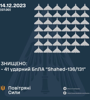 Воздушные Силы за ночь уничтожили 41 &quot;шахед&quot;
