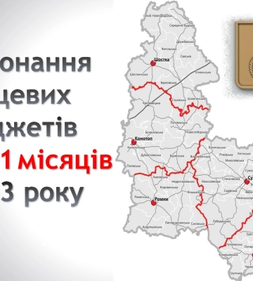 Місцеві бюджети Сумщини отримали майже 10 млрд грн