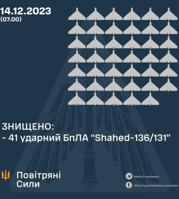 Під час нічної атаки Сили оборони знищили понад 40 російських ударних дронів