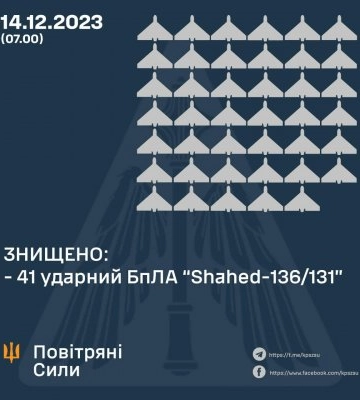 У ніч на 14 грудня збито 41 ворожий «шахід»