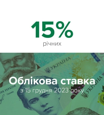 НБУ знизив облікову ставку до 15%