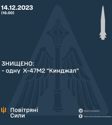 Повітряні Сили розповіли про російську атаку “Кинджалами” по Україні