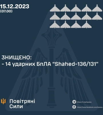 За ночь Воздушные Силы уничтожили 14 вражеских беспилотников