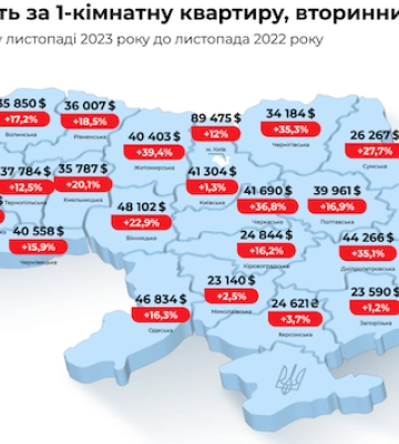 У Києві і Львові найдорожчі однокімнатні квартири