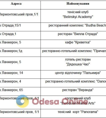 У понеділок деякі об’єкти у Приморському районі Одеси залишаться без газу