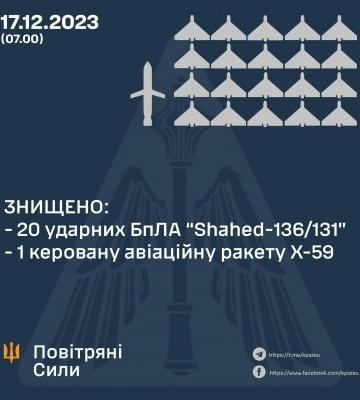 Знищено одну Х-59 та 20 ударних БпЛА