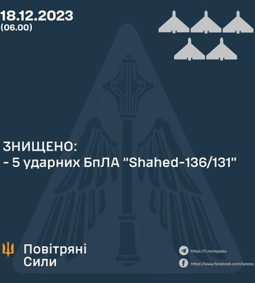 Украину атаковали пять &quot;шахедов&quot;, до цели не дошел ни один - ПС
