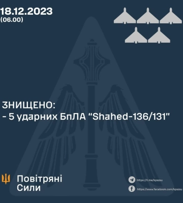 Мобільні вогневі групи знищили п&#039;ять ворожих дронів у трьох областях