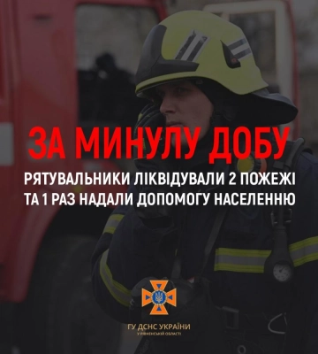 За минулу добу рятувальники Рівненщини ліквідували 2 пожежі та 1 раз надали допомогу населенню
