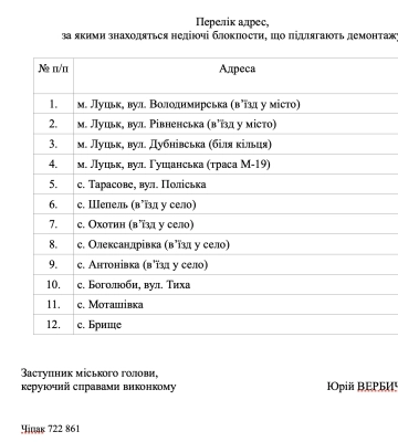 У Луцьку демонтують недіючі блокпости. Список
