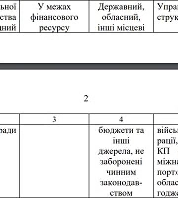 Миколаївська облрада внесла у свою програму дій відновлення аеропорту у 2024 році