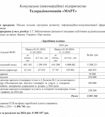 Комунальний телеканал міськради може отримати з бюджету понад 12 млн гривень