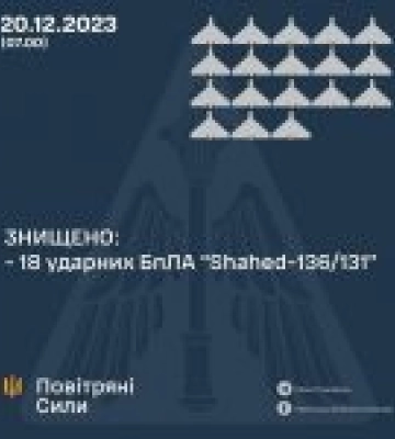 Уночі окупанти запустили по Україні майже 20 «Шахедів»