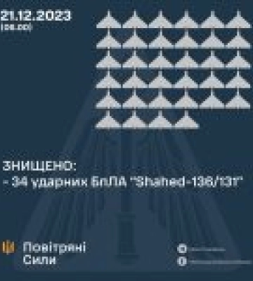 ЗНИЩЕНО 34 УДАРНИХ БПЛА