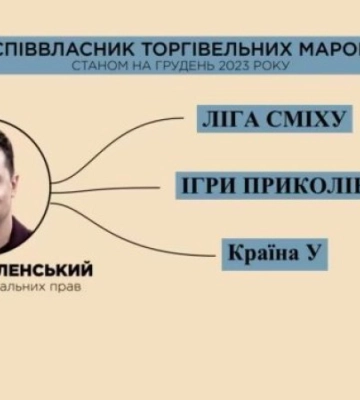 Близький соратник Зеленського має російський паспорт і бізнес у Криму – «Схеми»