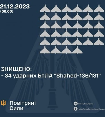 ЗНИЩЕНО 34 УДАРНИХ БПЛА