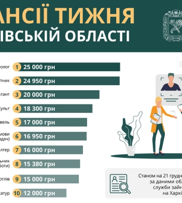 Работа в Харькове и области: где самые большие зарплаты в регионе