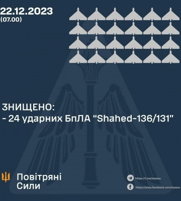ЗНИЩЕНО 24 УДАРНИХ БПЛА
