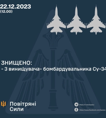 На Півдні Сили оборони збили три ворожі винищувачі Су-34