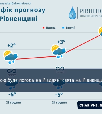 Якою буде погода на Різдвяні свята на Рівненщині