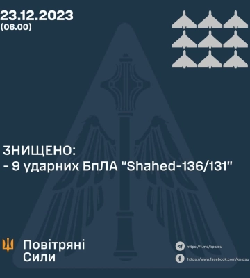 ППО України ліквідували усі дев&#039;ять &quot;шахедів&quot;