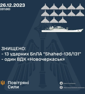 Вночі на Кіровоградщині працювала ППО