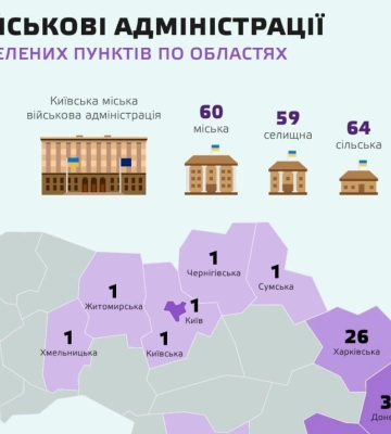 Рух ЧЕСНО: десять голів обласних військових адміністрацій є представниками "Слуги народу"