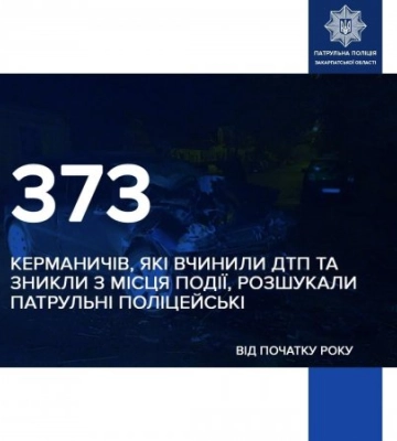 373 винуватців автопригод інспектори розшукали від початку року на Закарпатті