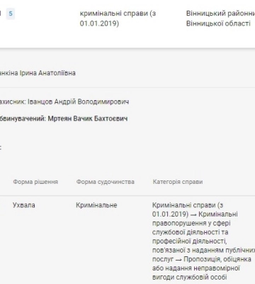 У Вознесенську на недешевий ремонт дороги підкинули ще грошей з бюджету