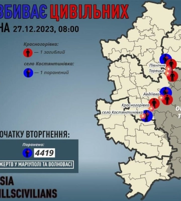 Армия РФ обстреляла Донетчину: пять жителей погибли, еще трое — получили ранения