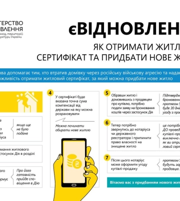 Компенсації за зруйноване росією житло почали виплачувати в Україні