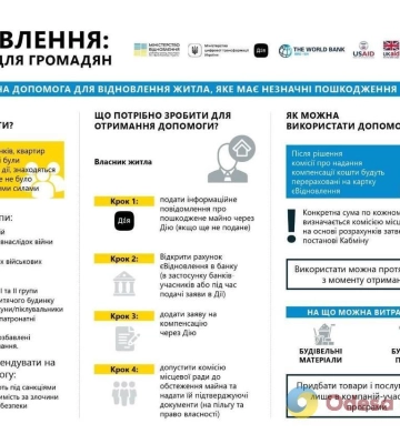 Одеса: тепер оформити заяву про отримання виплат за пошкоджене житло можна у центрах адмінпослуг