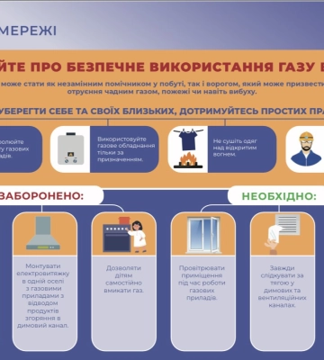Дніпровська філії «ГАЗМЕРЕЖІ» нагадує правила безпечного використання газу