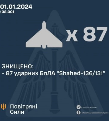 У Новорічну ніч захисники неба знищили 87 ударних БпЛА