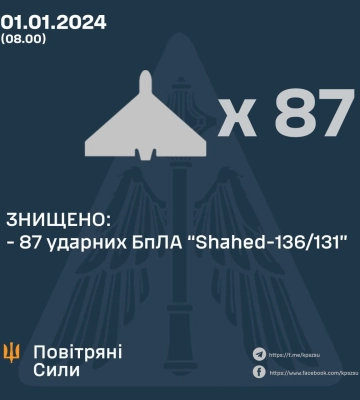Новорічна ніч: мінус 87 &quot;шахедів&quot; та майже 800 загарбників