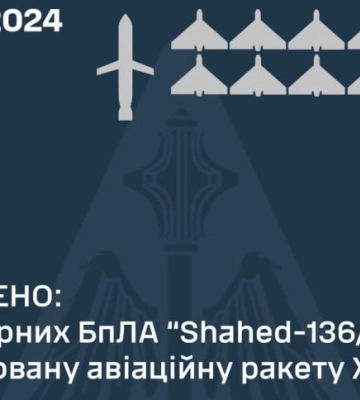 ПС ЗСУ: знищено дев’ять ворожих Shahed-136/131